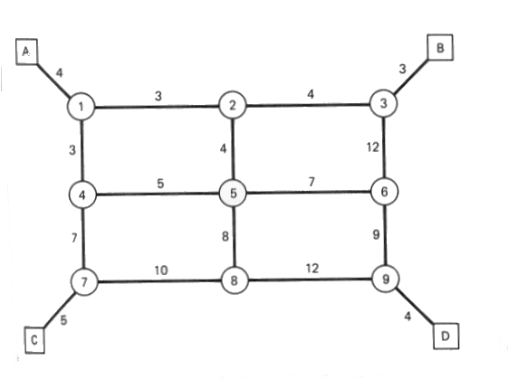 Diagram of network