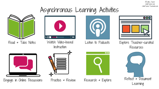 Asynchronous Learning Activities