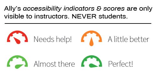 EAlly's accessibility indicators & scores are only visible toinstructors. NEVER to students.