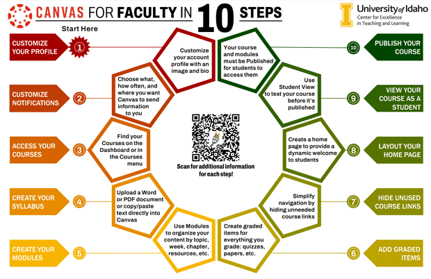 Canvas for Faculty in 10 Steps