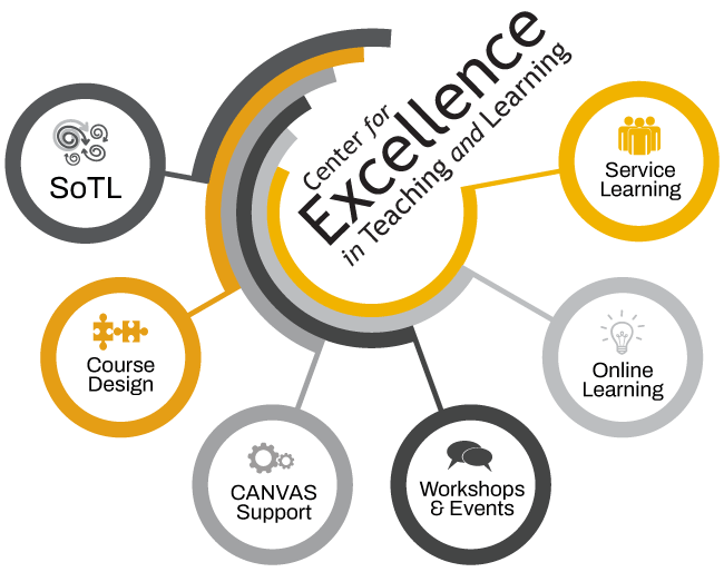 Center of Excellence in Teaching and Learning