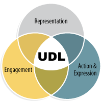 UDL: Representation, Action & Expression, Engagement