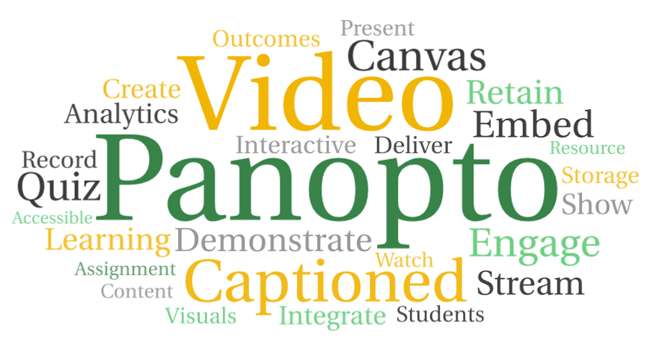 Panopto Word Cloud