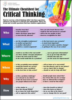The Untimate Cheatsheet for Critical Thinking