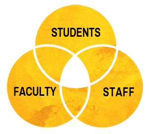 Students, Faculty, Staff