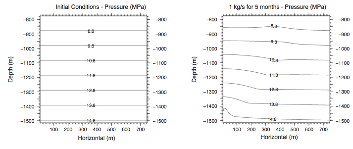 Pressure profiles