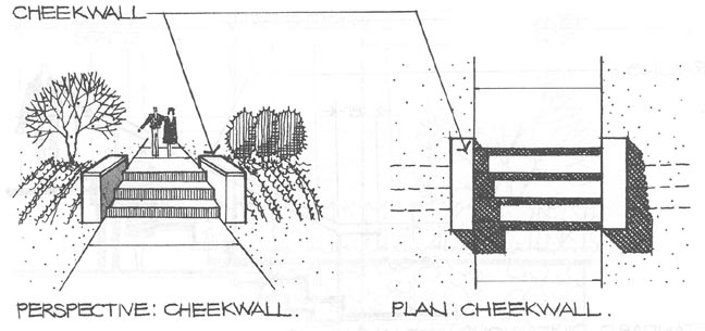 What is a cheek wall?