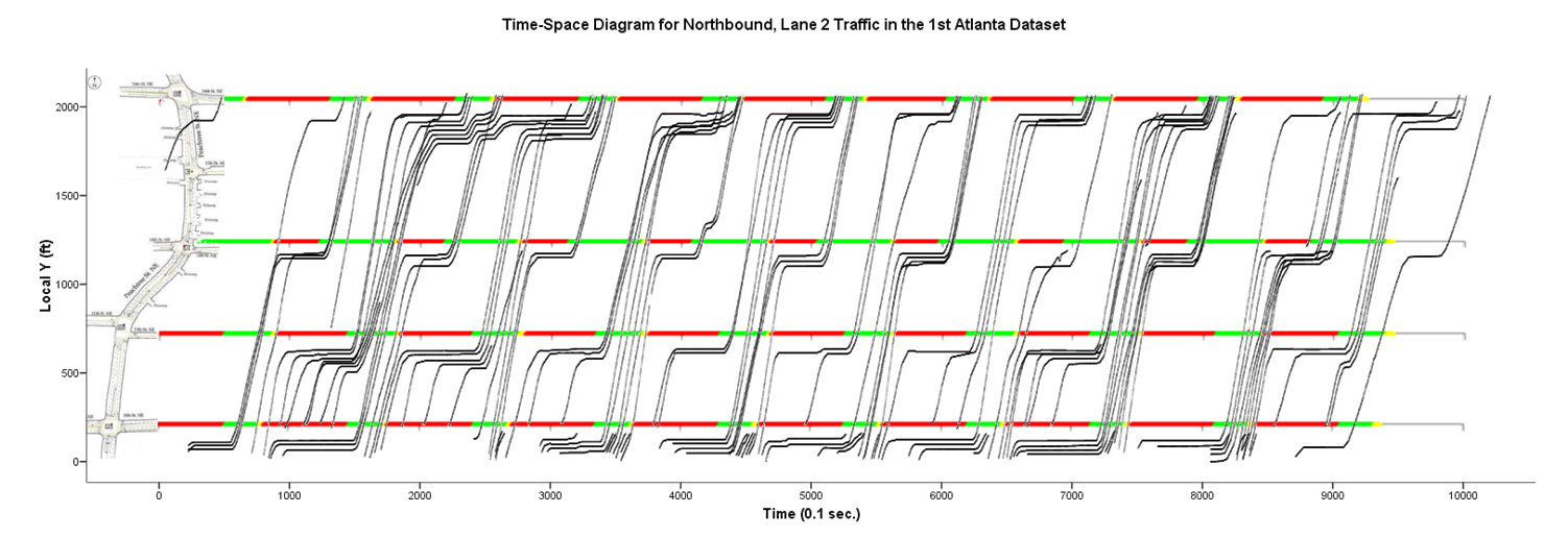 Time-Space Diagram for Northbound, Lane 2 Traffic in the 1st Atlanta Dataset
