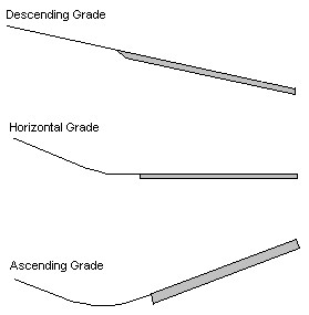 Descending, Horizontal, and Ascending Grade Vehicle Ramps