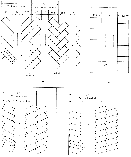 Diagram of Various Interlock Patterns