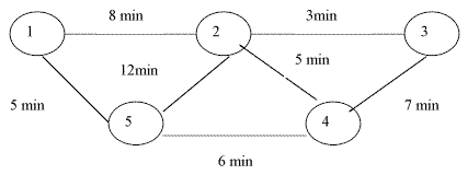 Illustration of network between zones