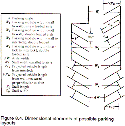 Explanation of Parameters Diagram