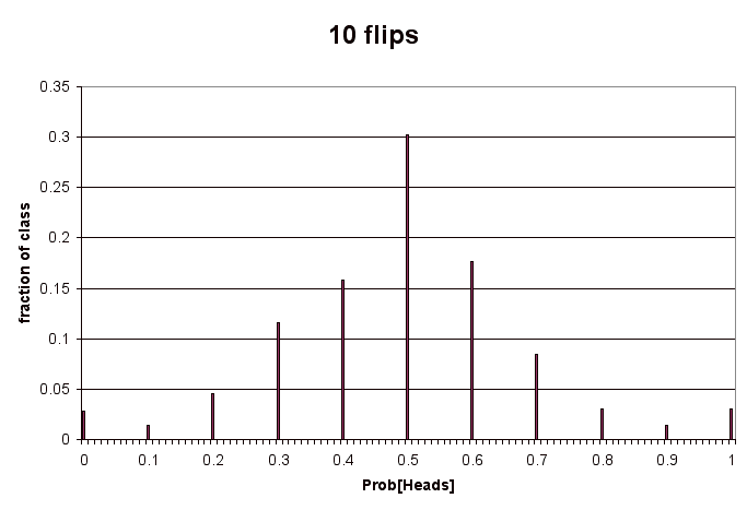 10 flips