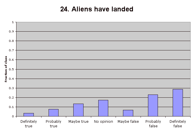 24. Aliens have landed