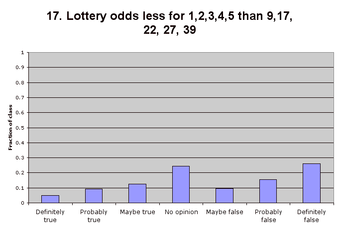 17. Lottery odds less for 1,2,3,4,5 than 9,17, 22, 27, 39