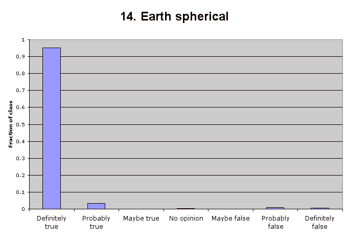 14. Earth spherical