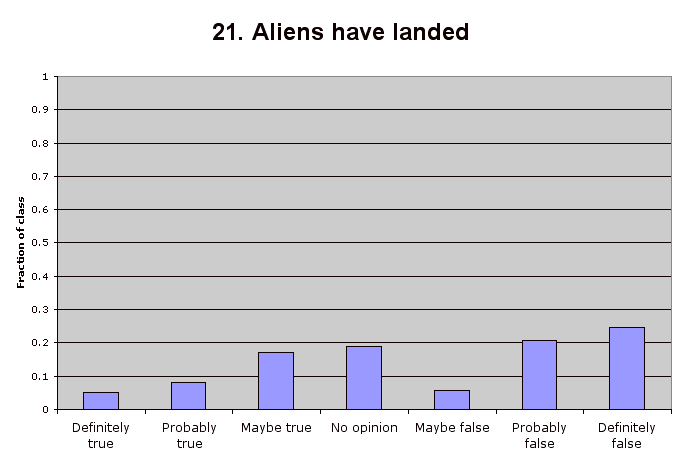 21. Aliens have landed