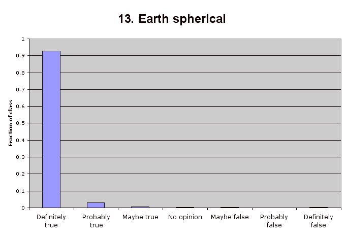 13. Earth spherical