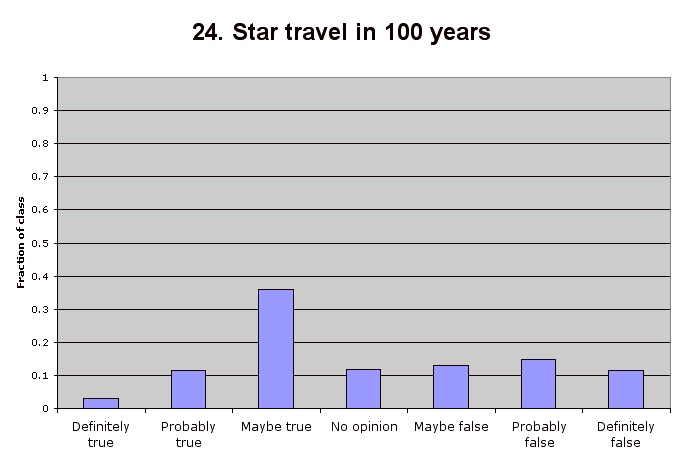 24. Star travel in 100 years