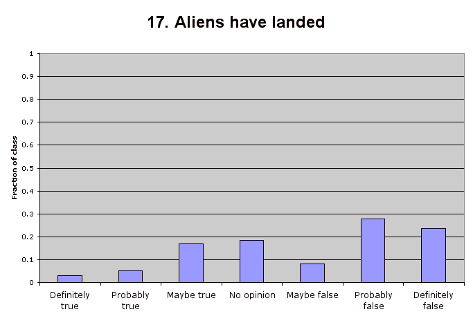 17. Aliens have landed