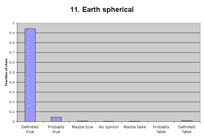 11. Earth spherical 