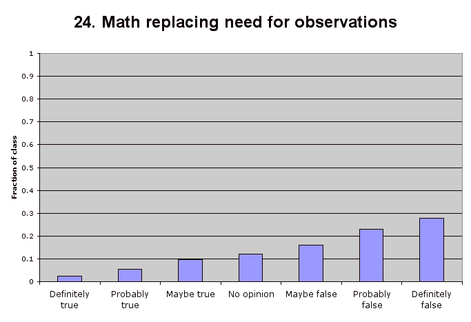 24. Math replacing need for observations