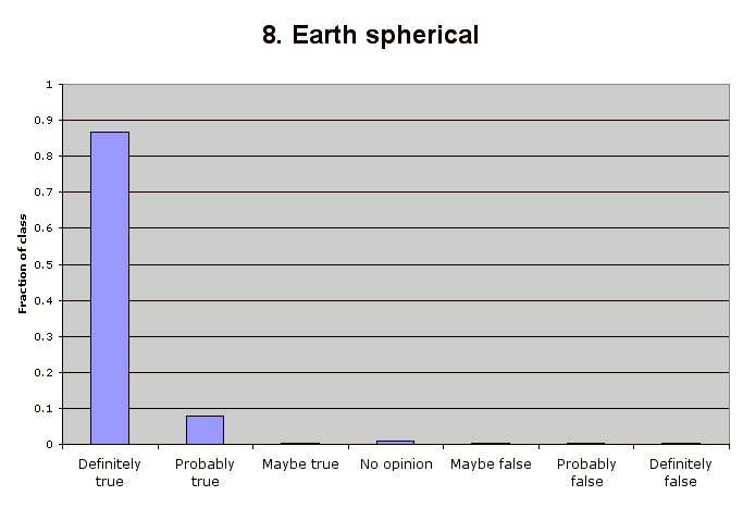 8. Earth spherical 